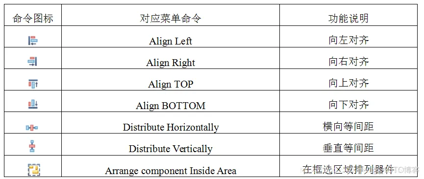 Altium Designer 18 速成实战 第五部分 PCB流程化设计常用操作（一）PCB界面窗口及操作命令介绍_焊盘_04